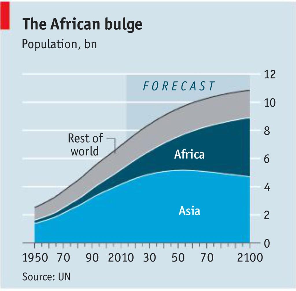 African children in 2100