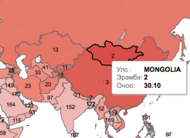 Ходоодны хавдраар Монгол Улс дэлхийд 2т эрэмблэгдэж байна.