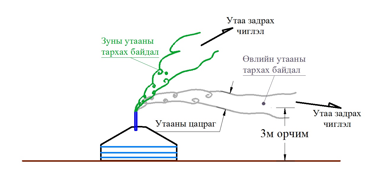 Монгол гэрийн утаа