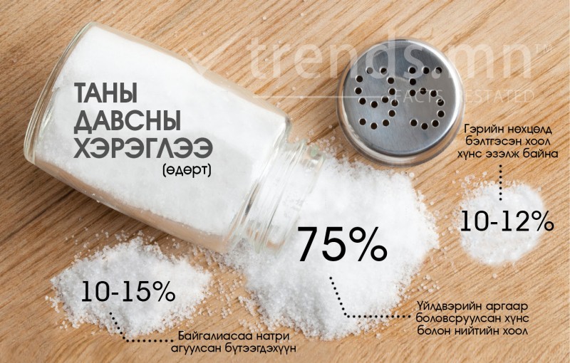 ДАВС бол ЗҮРХний дайсан | trends.mn