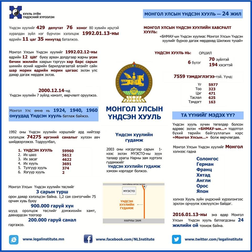 Инфографик : Үндсэн хуулийн талаар та юу мэдэх вэ ? | trends.mn