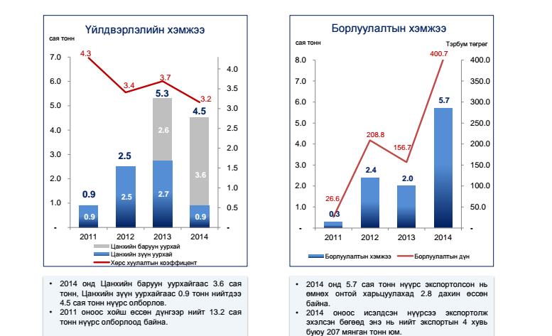 ТАРАГНЫ ХӨРӨНГӨӨ ТООГООР ШИНЖЬЕ | trends.mn