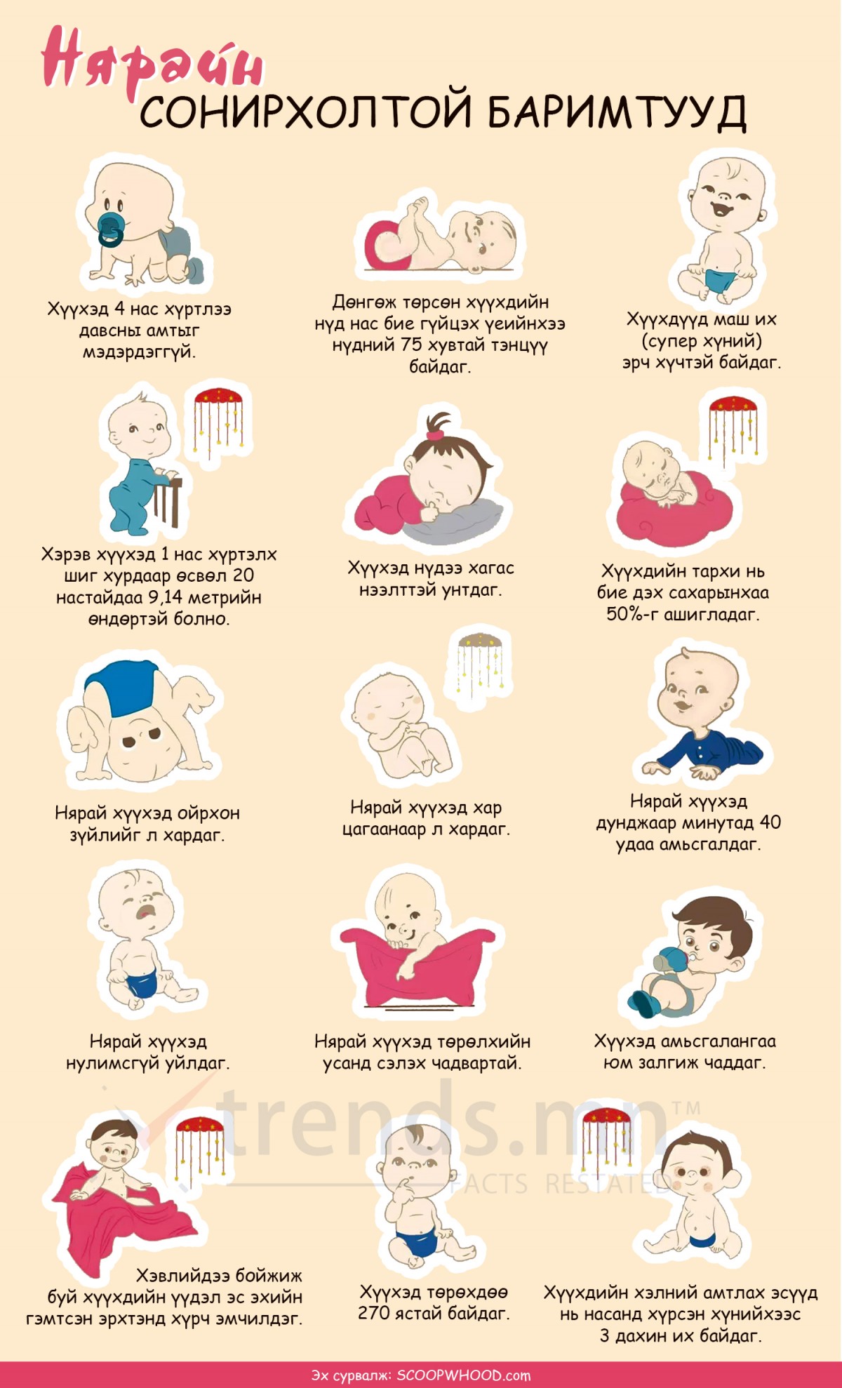 Нярайн сонирхолтой баримтууд | trends.mn