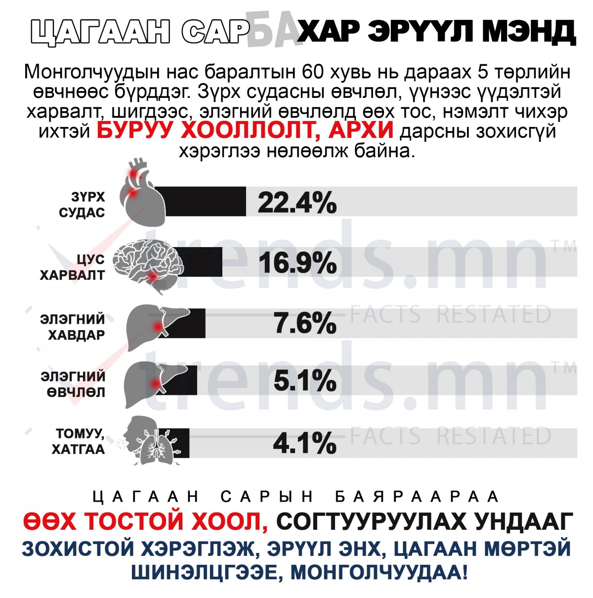ЦАГААН САР БА ХАР ЭРҮҮЛ МЭНД | trends.mn