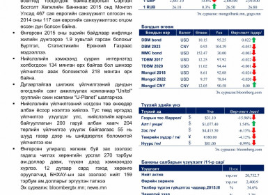 Өнөөдрийн эдийн засгийн тойм : 2016.01.15-ны өдрийн эдийн засгийг 90 секундэд