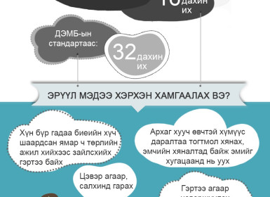 Стандартаас 32 дахин их тоосонцортой хотын агаар маскгүй явж болохгүй хэмжээнд хүрлээ