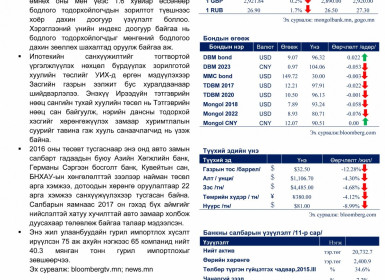 Өнөөдрийн эдийн засгийн тойм : 2016.01.12-ны өдрийн эдийн засгийг 90 секундэд