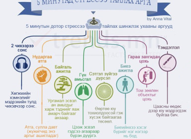 Стрессээ 5 минутад ингэж тайлаарай