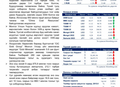 Өнөөдрийн эдийн засгийг 90 секундэд