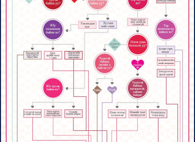 Валентинаар баярлах уу? Баярлах бол бэлгээ сонгосон уу?