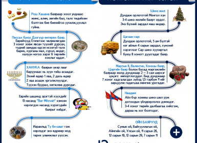 Еврейн баяр ёслол vs. Монголын баяр ёслол