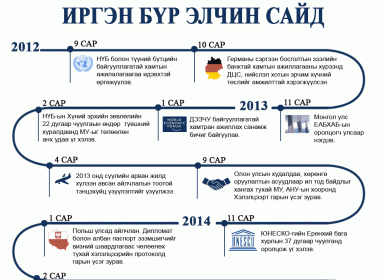 Л.Болд: Гадаад харилцааны сайдаар ажилласан он жилүүд 2012-2014