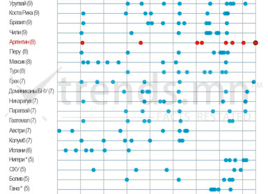 1800 оноос хойш дефолт хийсэн улс орнууд