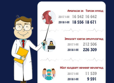 Эрүүл биед саруул ухаан оршдог