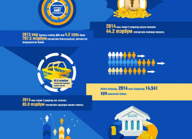 Банкны салбарын эдийн засагт оруулж буй хувь нэмэр