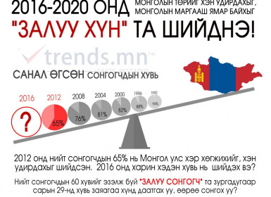 ТА 6 сарын 29-нд хувь заяагаа хүнд даатгах уу, өөрөө сонгох уу?