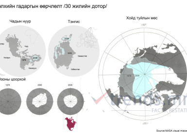 Дэлхийн гадаргын өөрчлөлт /30 жилийн дотор/