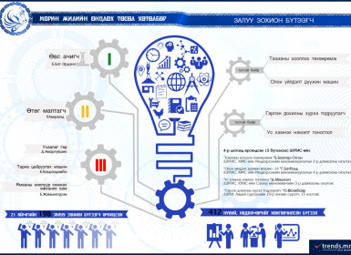 Морин жилийн онцлох төсөл хөтөлбөр - 'Залуу зохион бүтээгч' төсөл