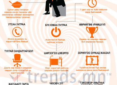 Хэрхэн анхаарлаа төвлөрүүлэх вэ?