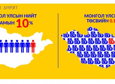 Арав ба нойл нэг буюу 100 дахин гадуурхагдсан хүний эрх