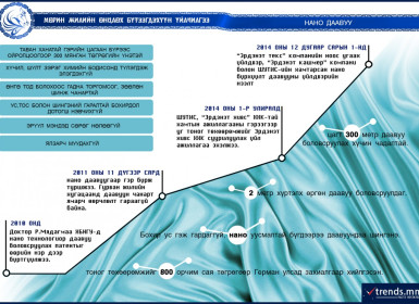 Морин жилийн онцлох бүтээгдэхүүн үйлчилгээ - Нано даавуу