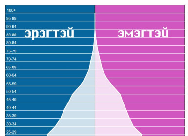 4 сая дахь иргэн хэзээ мэндлэх вэ?