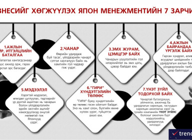 Менежерүүдэд: Бизнесийг хөгжүүлэх япон менежментийн 7 зарчим