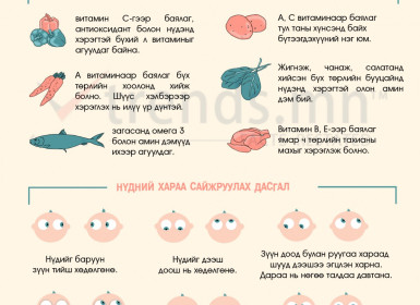 Компьютерийн ард суудаг хүмүүсийн нүдний хамгаалалт