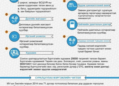 Дэлхийн шилдэг 100 сургуульд сургалтын төрийн сангийн тэтгэлгээр суралцахын тулд