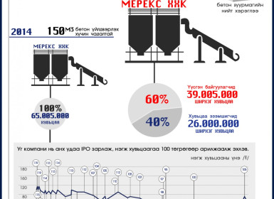 Морин жилийн онцлох байгууллага - 'Мерекс' ХХК