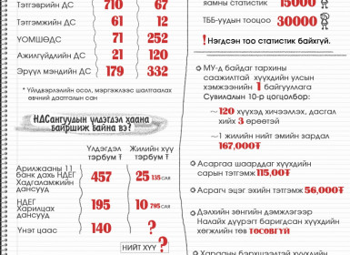 Ядарсан зарлага ба задарсан орлого