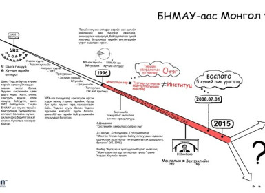 БНМАУ-аас Монгол Улс руу