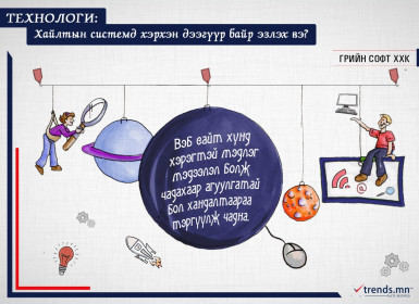 ТЕХНОЛОГИ: Хайлтын системд хэрхэн дээгүүр байр эзлэх вэ?