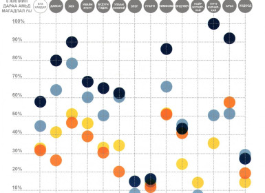 Хавдартай хүний 5 жил амьдрах хувь хэмжээг тооцох