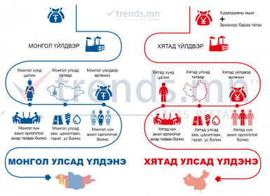 Цагаан сарын бэлгэнд зарцуулсан таны мөнгө хэнд очдог вэ?