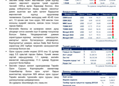 Өнөөдрийн эдийн засгийн тойм : 2016.01.13-ны өдрийн эдийн засгийг 90 секундэд